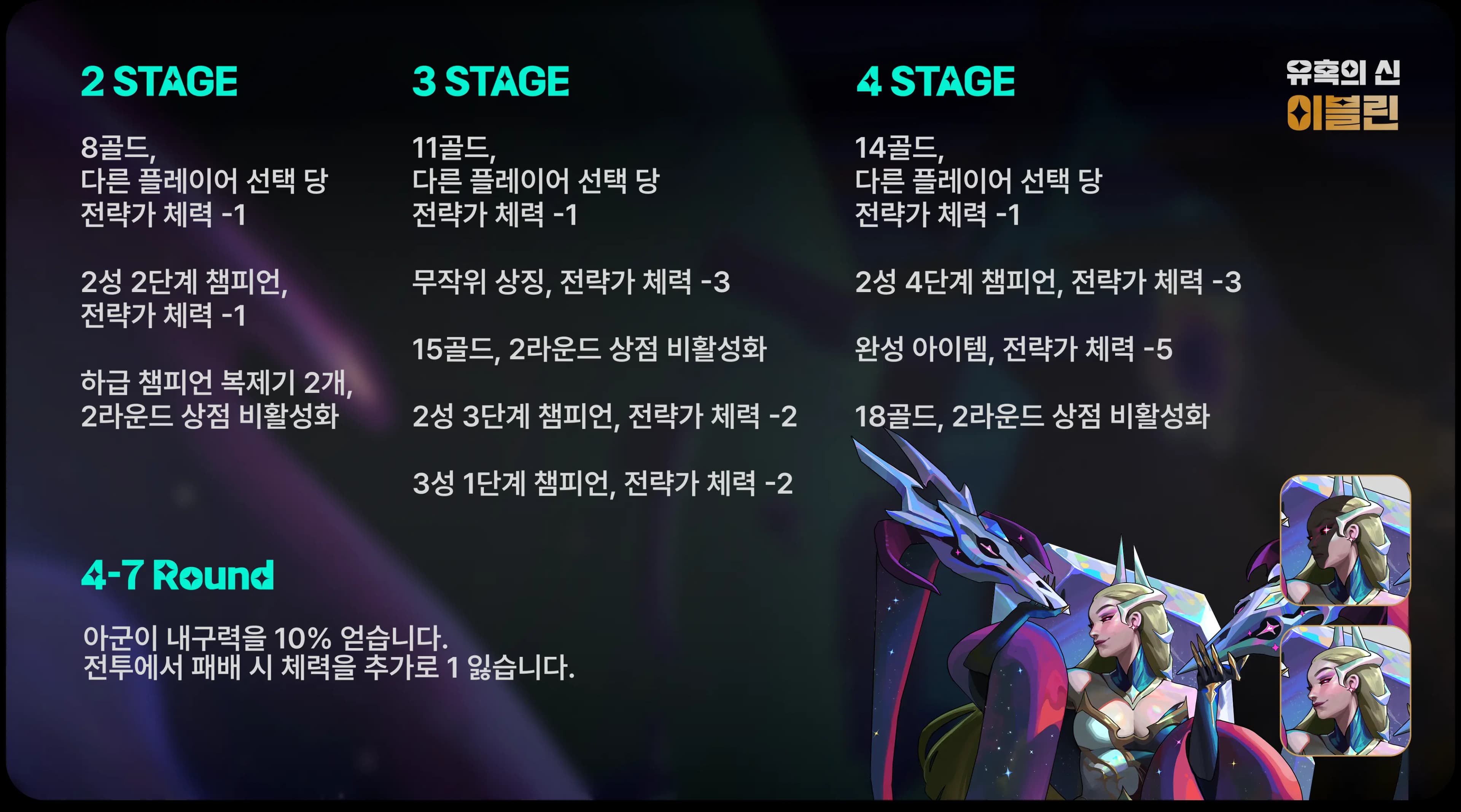 이블린